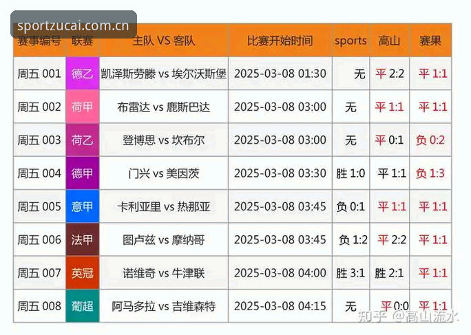 足彩网竞彩官网2025赛程更新攻略：赛季下半场，你的信息流跟得上吗？